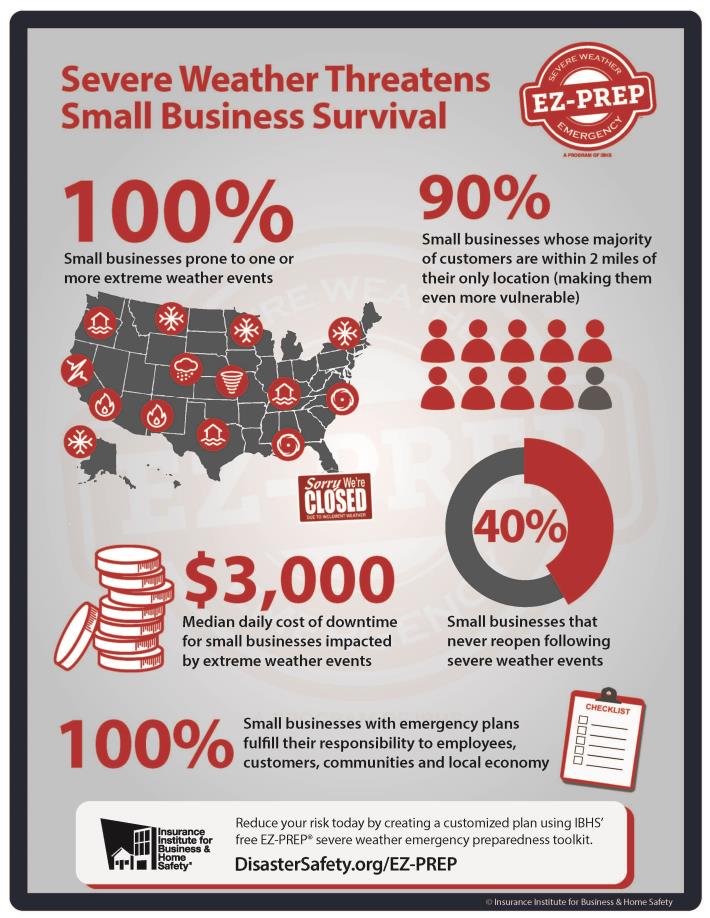 Small Business Threats