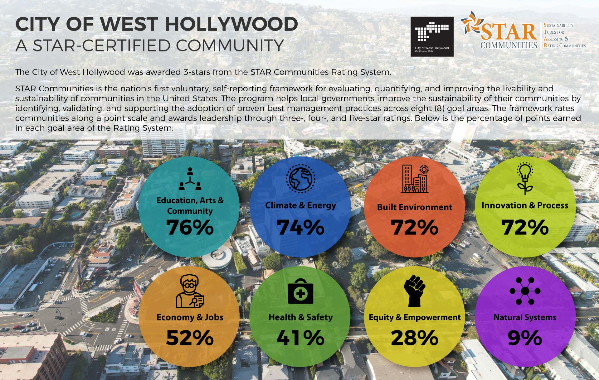 Star Communities