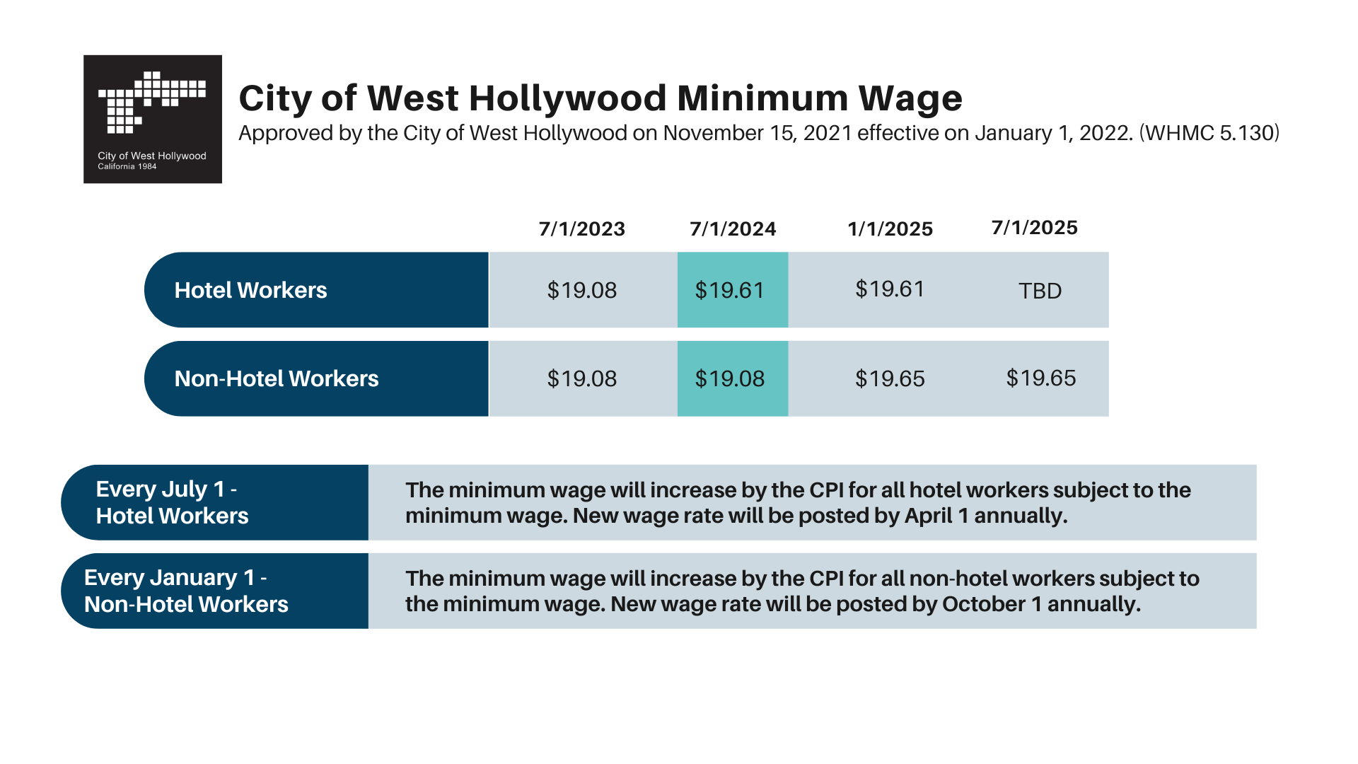 January 1 2025 Minimum Wage Chart - 110424